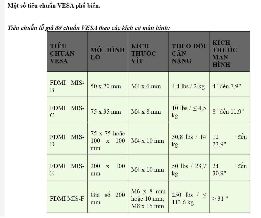 Cách chọn arm màn hình phù hợp: 6 tiêu chí cần biết trước khi mua 2 Các tiêu chuẩn Vesa hiện nay